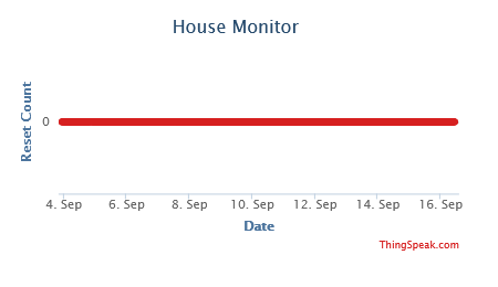 Screenshot_2020-09-16 House Monitor - ThingSpeak IoT